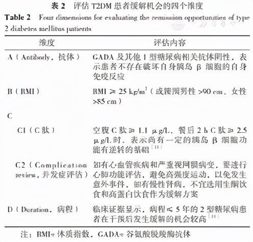 2型糖尿病治疗专家共识,2型糖尿病逆转中国专家共识