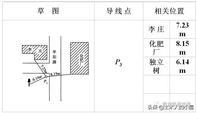 水准闭合导线测量计算步骤图解,公路水准导线测量怎么测