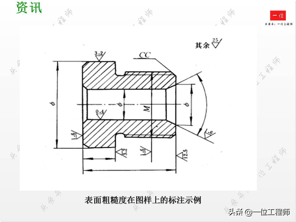 表面粗糙度新旧标准区别,表面粗糙度符号及标注方法最新