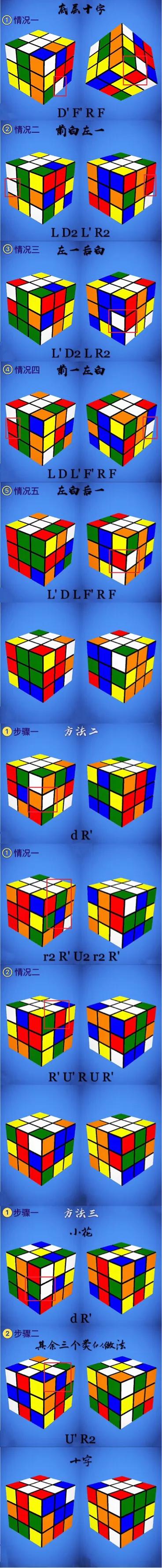 魔方小站三阶魔方第四步,f2l三阶魔方高级公式