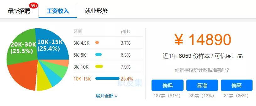 25岁转行ui设计来得及吗,30岁转行学ui设计