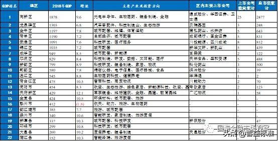 成都城投集团资产负债率,成都市政府地方城投债