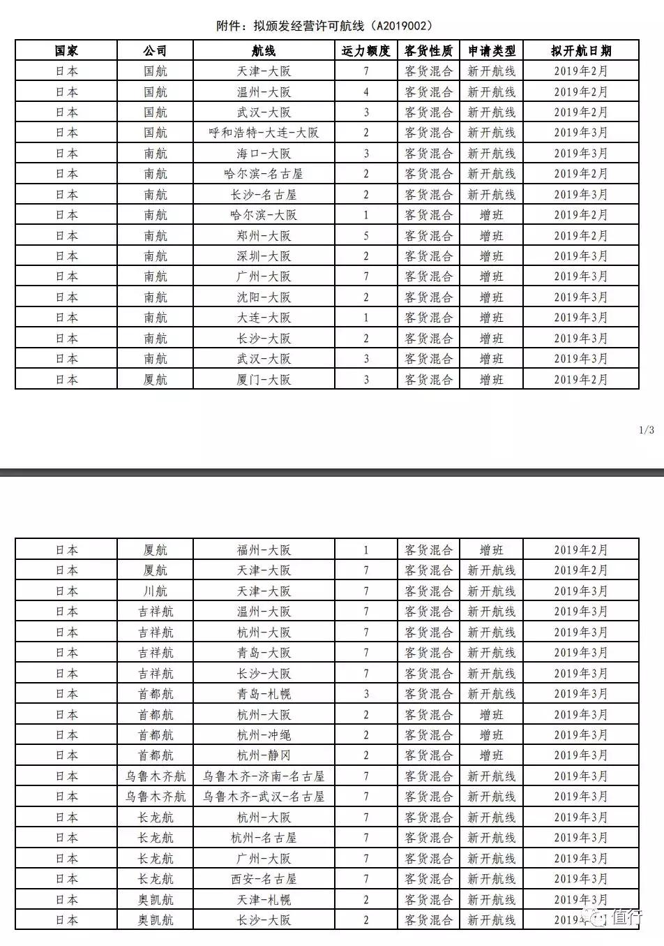 2023赴日旅游人数,赴日旅游的中国游客数