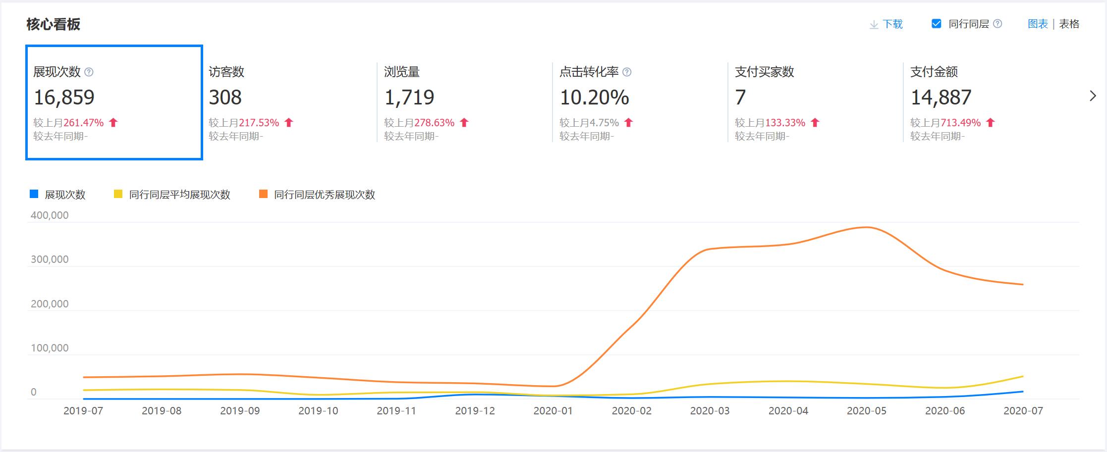 阿里巴巴平台流量,阿里巴巴买流量