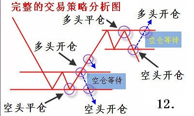 淇淇学期货（十七）交易流程策略分析解读