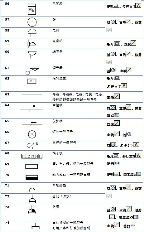cad里电气符号怎么调出来,电气图常用图形和文字符号大全