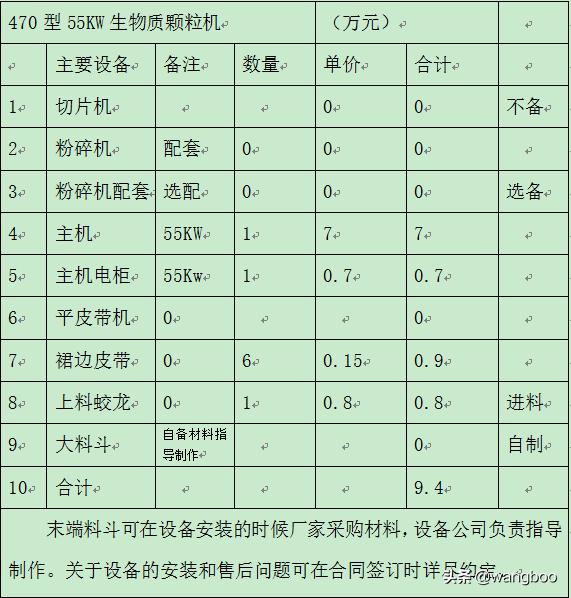 有废木料、花生壳的地方有福了，2019最火爆的生意（附投资收益）