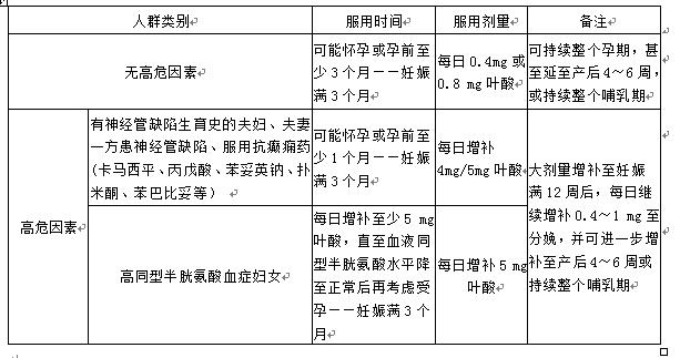 孕期如何科学补叶酸钙呢,孕期该怎么补叶酸和钙