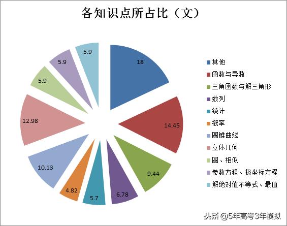 最新考纲解读,考纲知识点范围