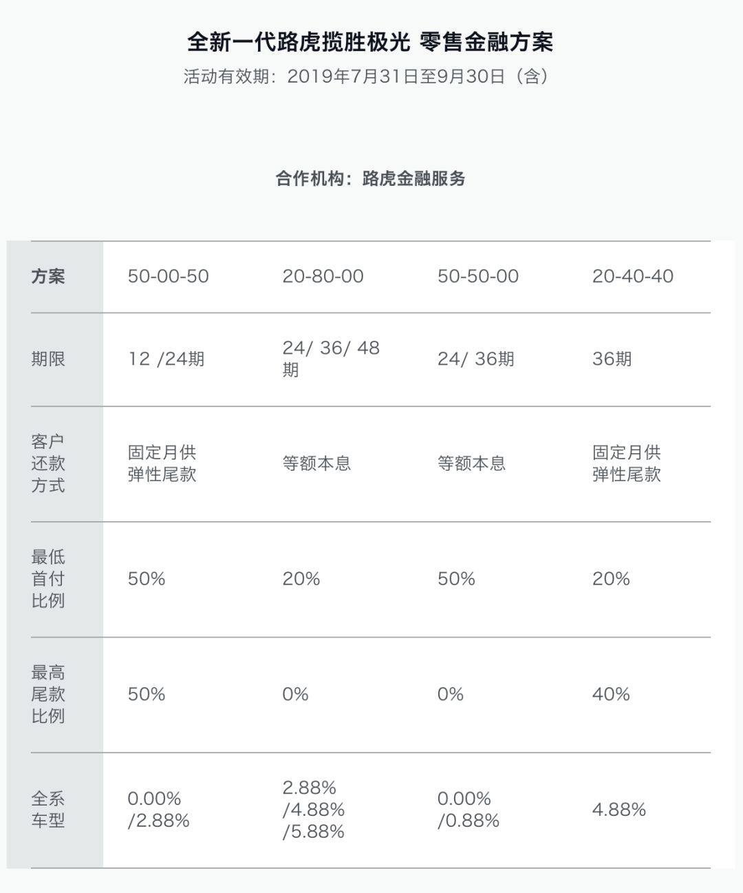 100万路虎极光一年养车费用,新款路虎揽胜极光首次保养