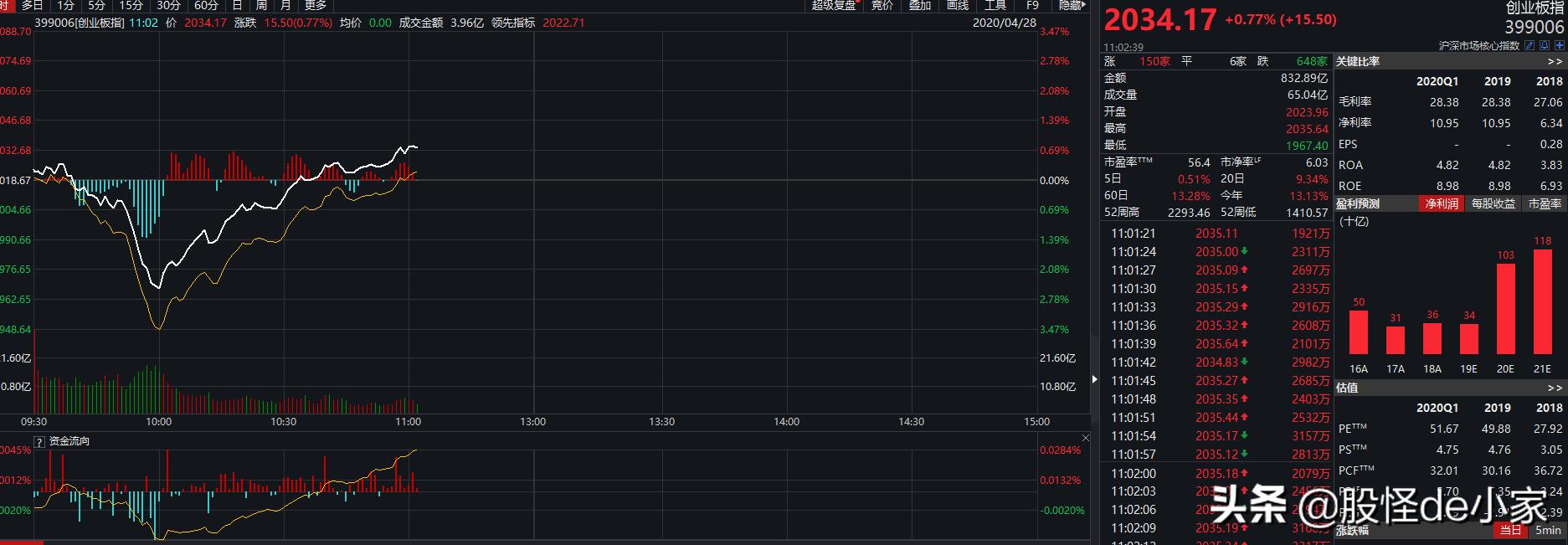 如何利用t+0技巧,怎样t+0操作股票