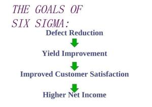 六西格玛质量是什么,通常我们所说的六西格玛质量水平