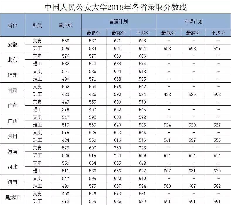 中国人民公安大学在湖南招生条件,中国人民公安大学四川录取条件