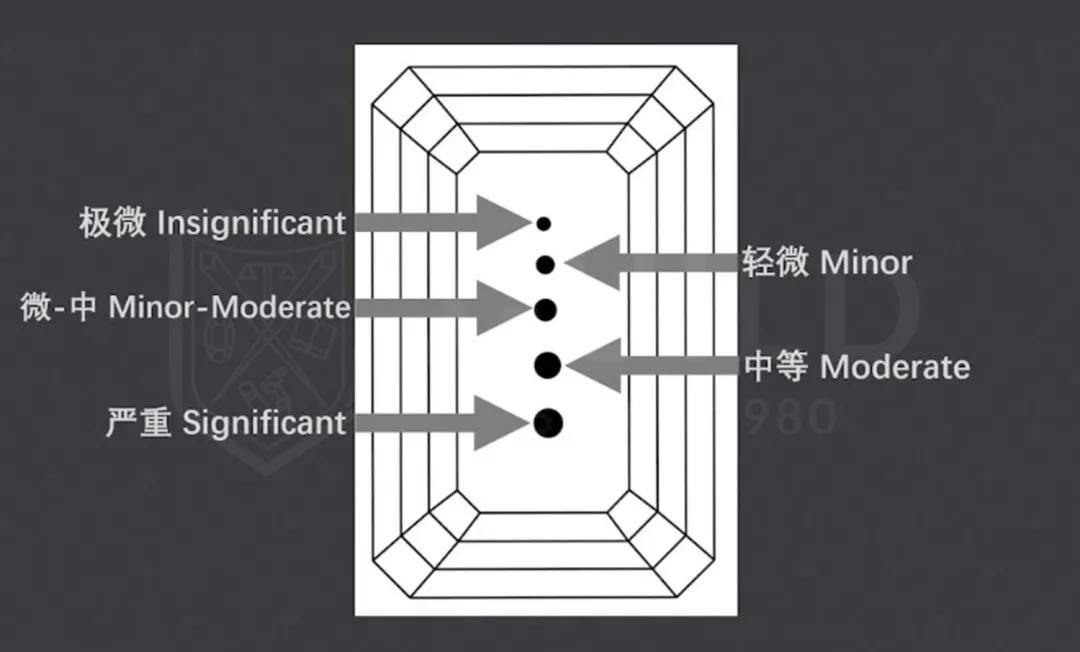 入门级祖母绿,珠宝知识祖母绿入门的基础知识