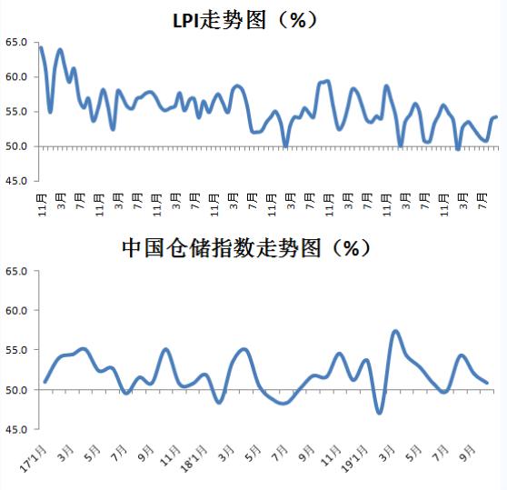 要闻回顾|国家邮政局发布2019年10月中国快递发展指数报告
