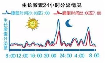 哪些原因会导致孩子变矮,孩子矮会影响自己长高吗
