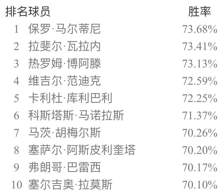 实况足球手游9月天梯胜率,实况足球手游最新天梯胜率榜