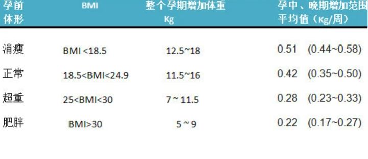 不想长妊娠纹该怎么增加体重,不想长皱纹要怎么做