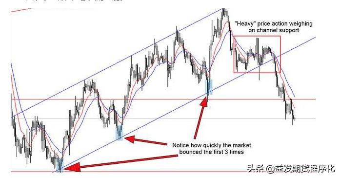 期货趋势强度排名,期货人平时做些什么