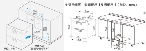 洗碗机选购不踩坑,买洗碗机避坑知识点