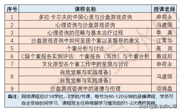 沙盘游戏师培训认证,沙盘游戏咨询师培训班