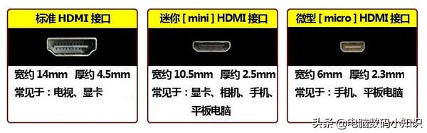 显卡坞diy教程,电脑diy知识up主