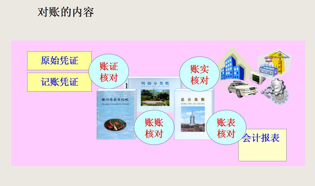 会计知识看不懂怎么办,会计不懂的问题用啥软件搜索