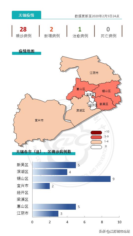 抗击肺炎最新通报小区,江苏省新型肺炎最新通报