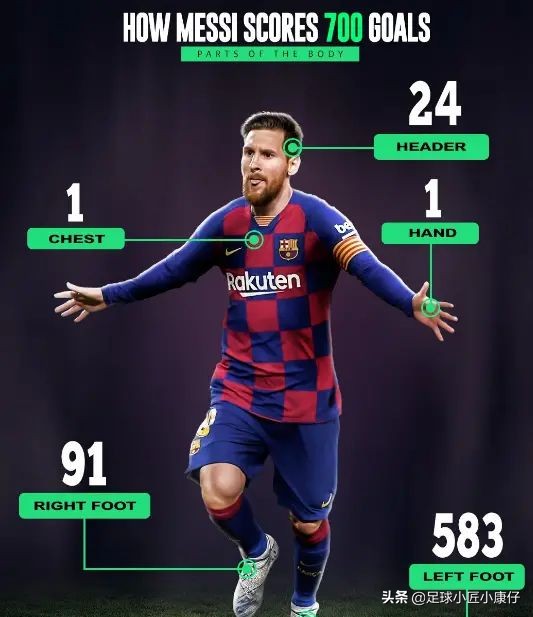 梅西年度92球可以用恐怖来形容吗,梅西从不同角度回顾梅西大四喜