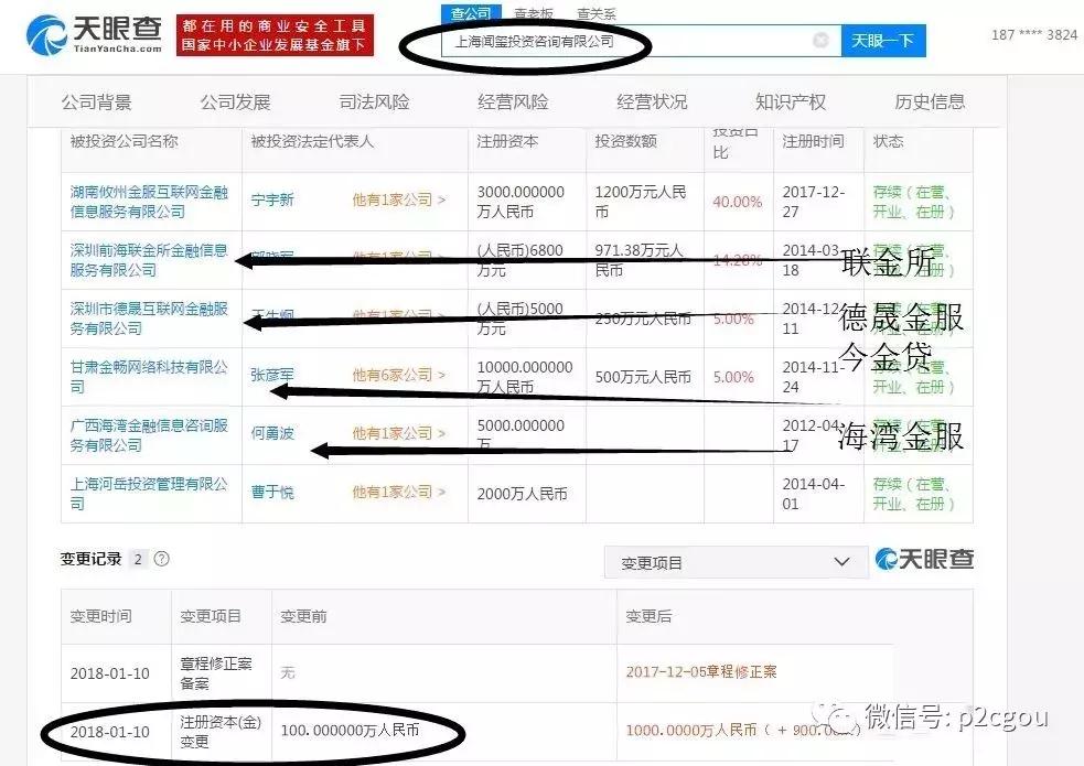 鍙堜竴瀹秔2p骞冲彴鍑轰簨,鍙堜竴瀹剁悊璐㈠钩鍙板嚭浜嬩簡