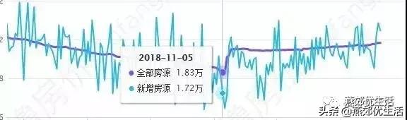 2024年燕郊会跌吗,燕郊最近涨还是跌