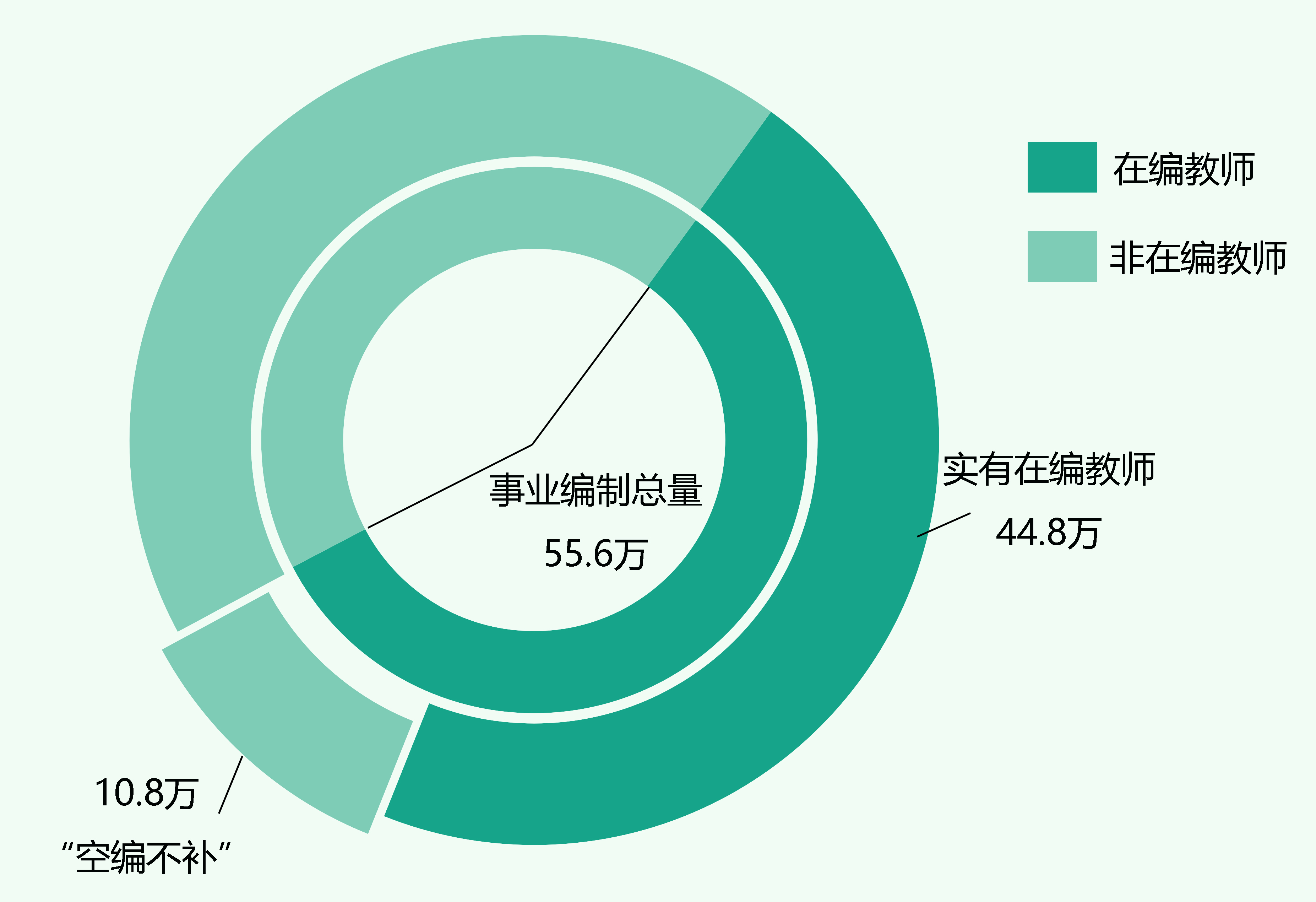 灵魂拷问职业,灵魂拷问教育工作者