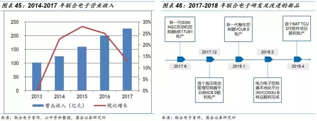 克来机电龙头股,克来机电成龙头了吗