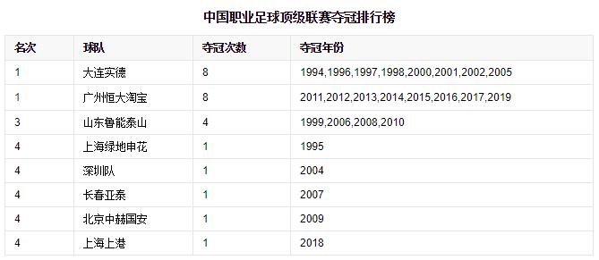 中超历史射手榜纪录最新,中超最新积分榜射手榜韦世豪