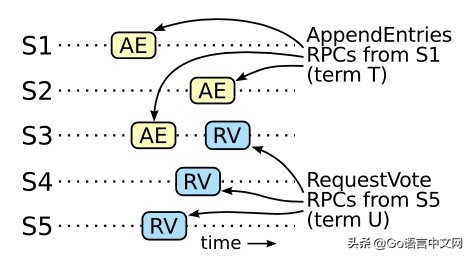 raft算法解析,raft算法详细过程