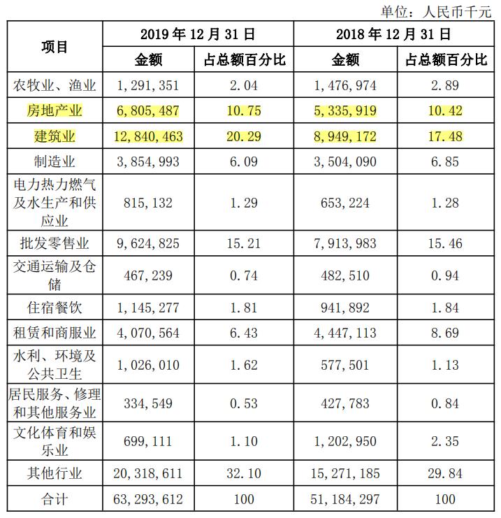 上饶银行贷款50万,上饶银行贷款信息