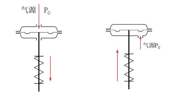 气动调节阀定位器图解,风管调节阀正确方向图解