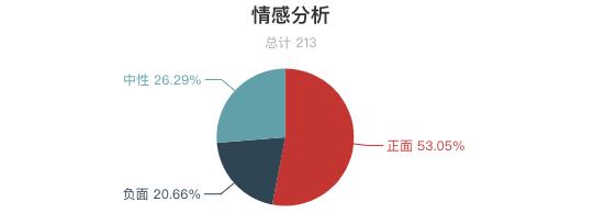三清山旅游人数全国第一真实吗,三清山风景名胜区游客评价