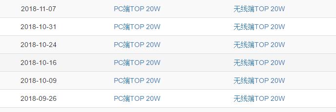 淘宝宝贝标题分析,淘宝大数据推广营销方案怎么写