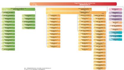 西安凤城二路26号资本“无间道”