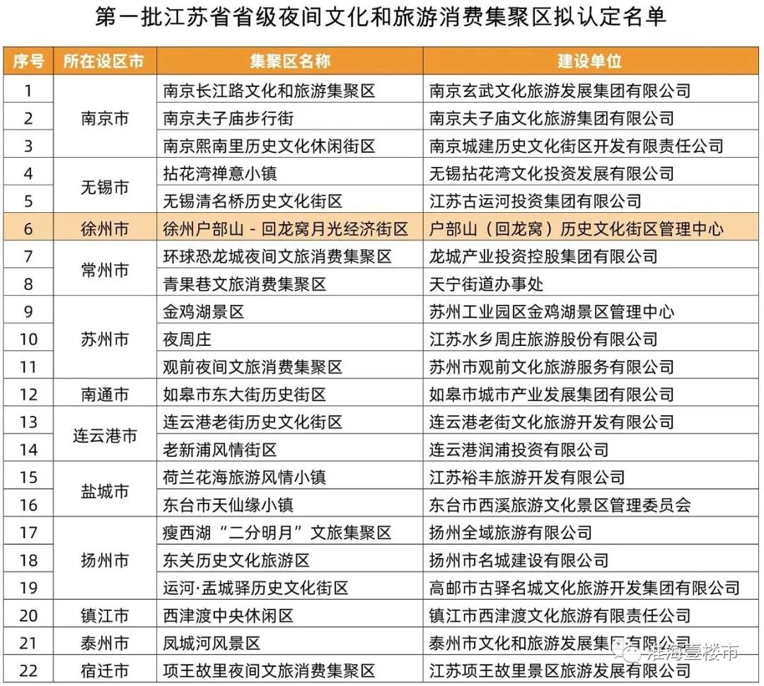 徐州有多大多少人口,徐州人口2020总人数
