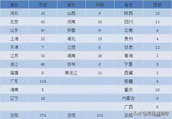 全国服装批发市场介绍，服装人必看