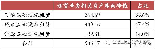 上市的金融租赁公司排名,最新融资租赁行业上市公司排行榜