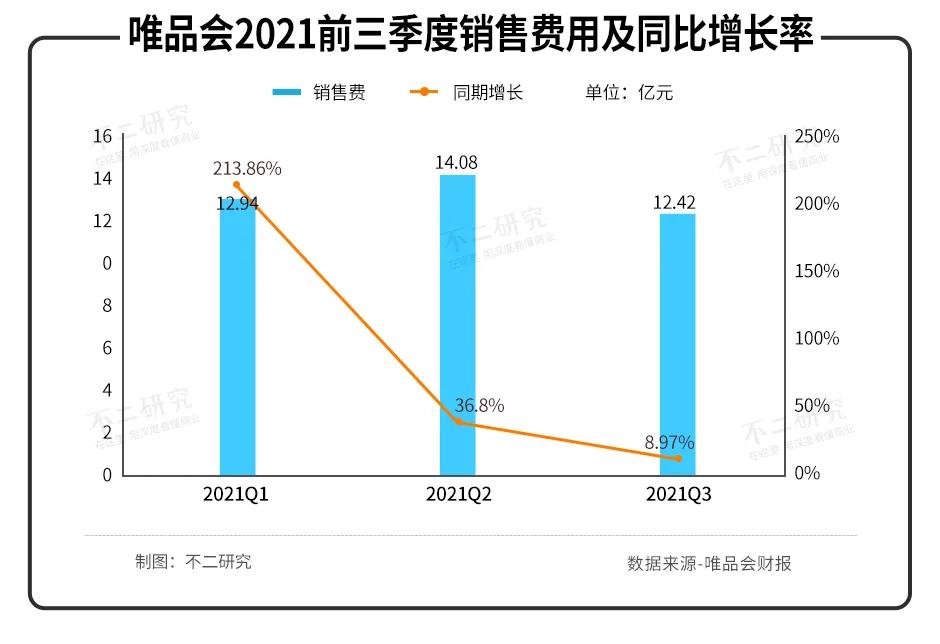 唯品会市值最新消息,市值缩水近四分之一