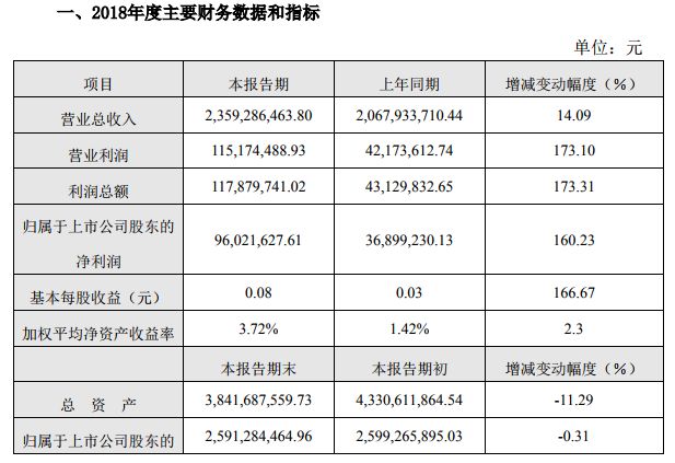 双塔食品明天还会涨停吗,双塔食品股票涨停