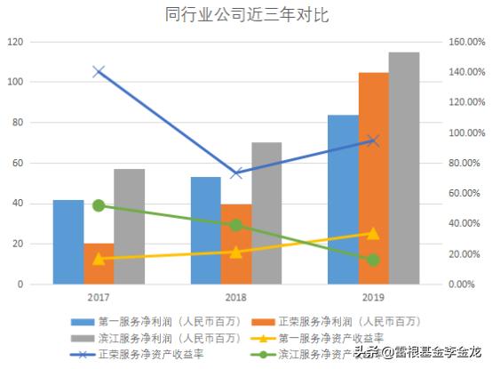 第一服务物业管理有限公司,第一服务有限公司