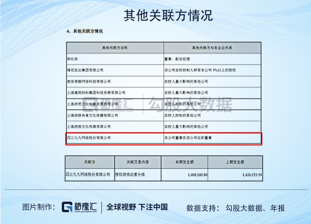 游族网络的财务迷局