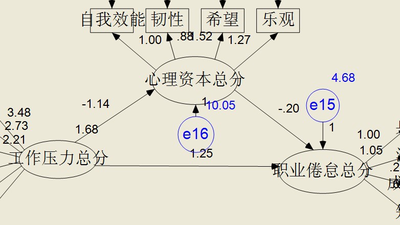 如何应对职业倦怠症,是不是得了职业倦怠症该怎么办