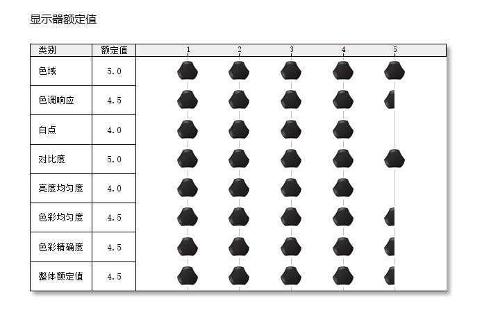 校色仪使用教程视频,红蜘蛛校色仪调色后还是有色差