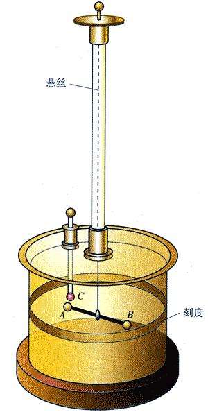麦克斯韦方程组各公式物理意义,一图搞懂麦克斯韦方程组